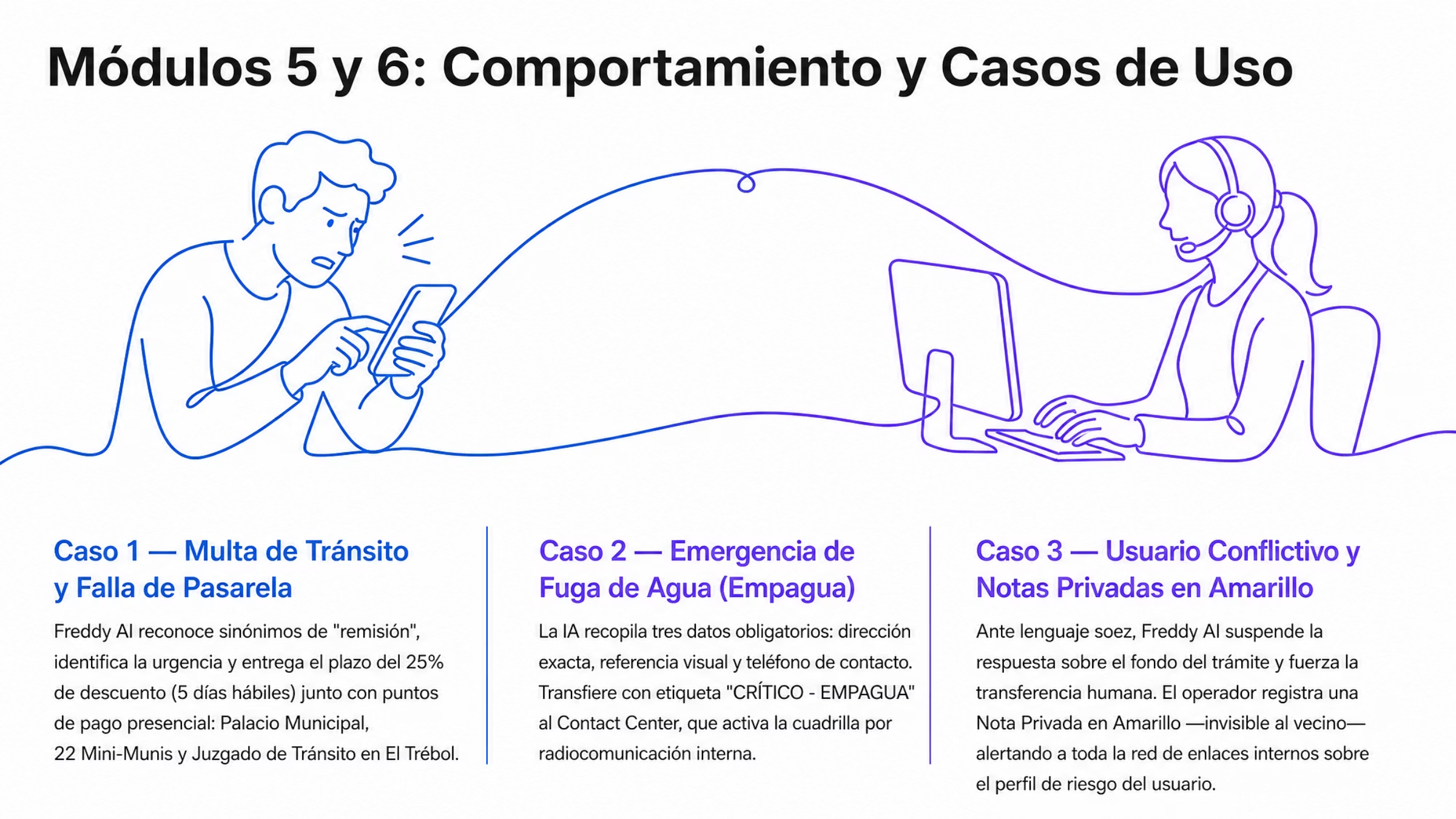 Slide 10