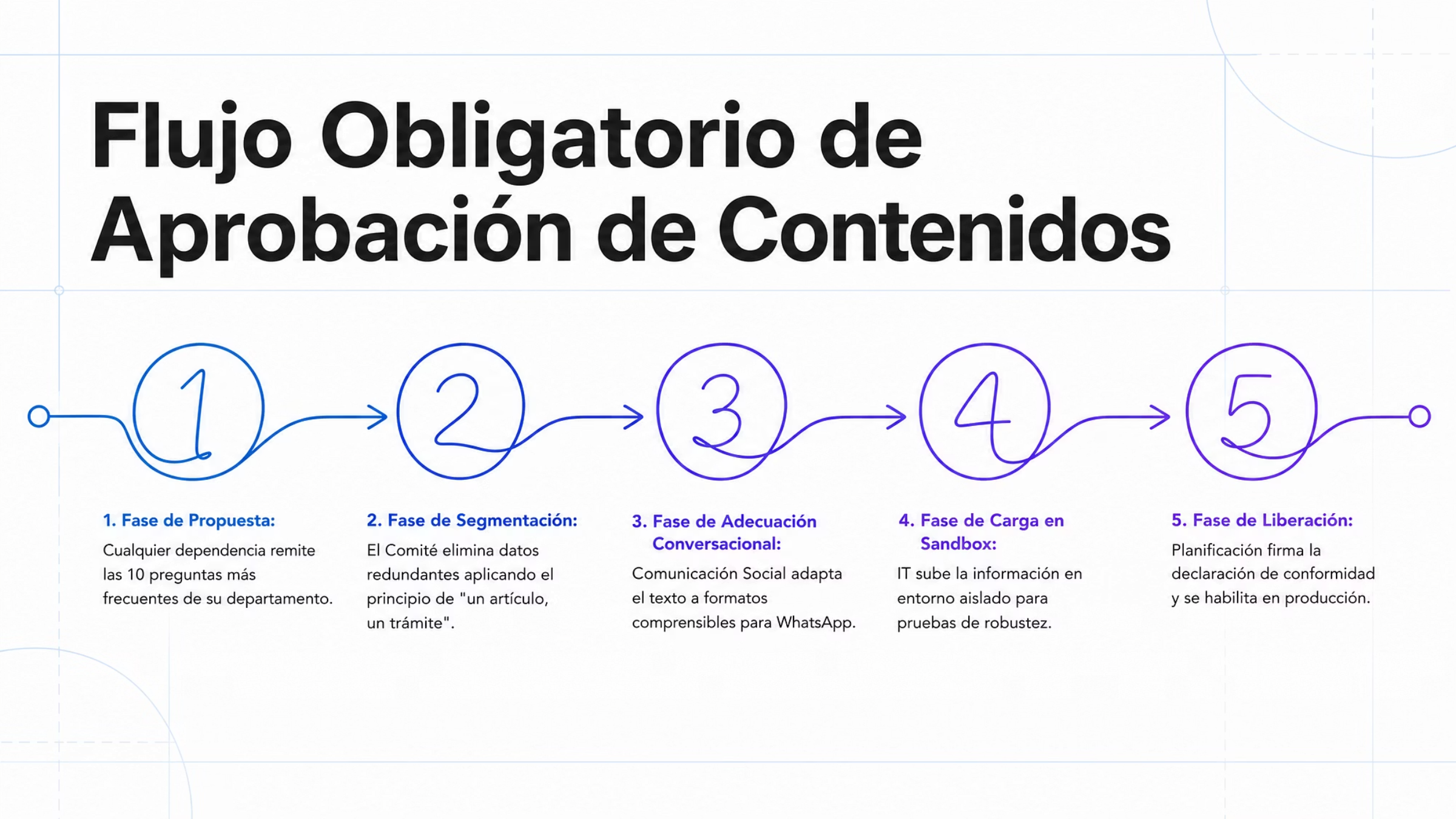 Slide 5