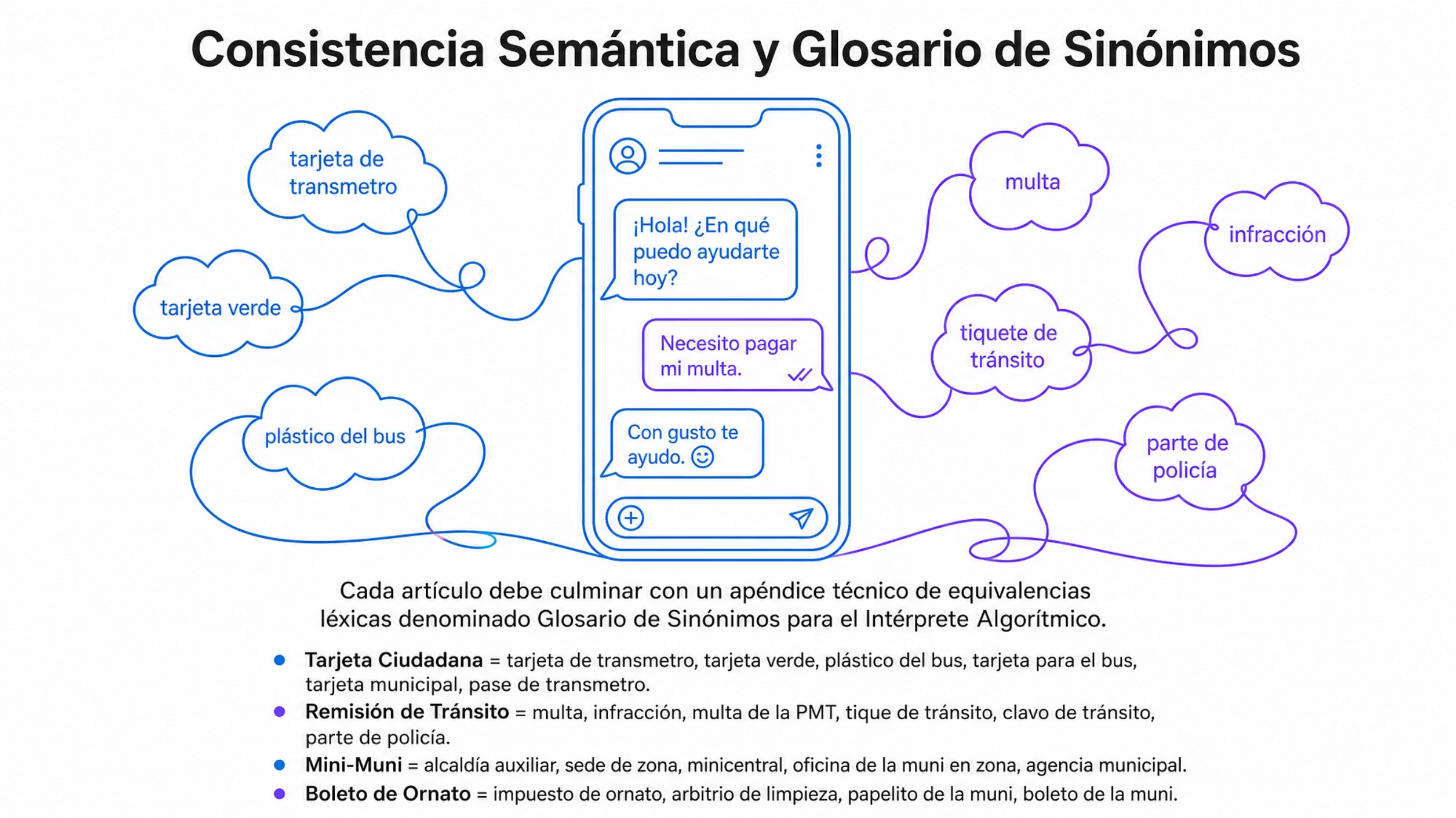 Slide 9